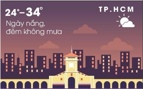 Thoi tiet ngay 8/3: Ha Noi mua phun, Sai Gon nang rao hinh anh