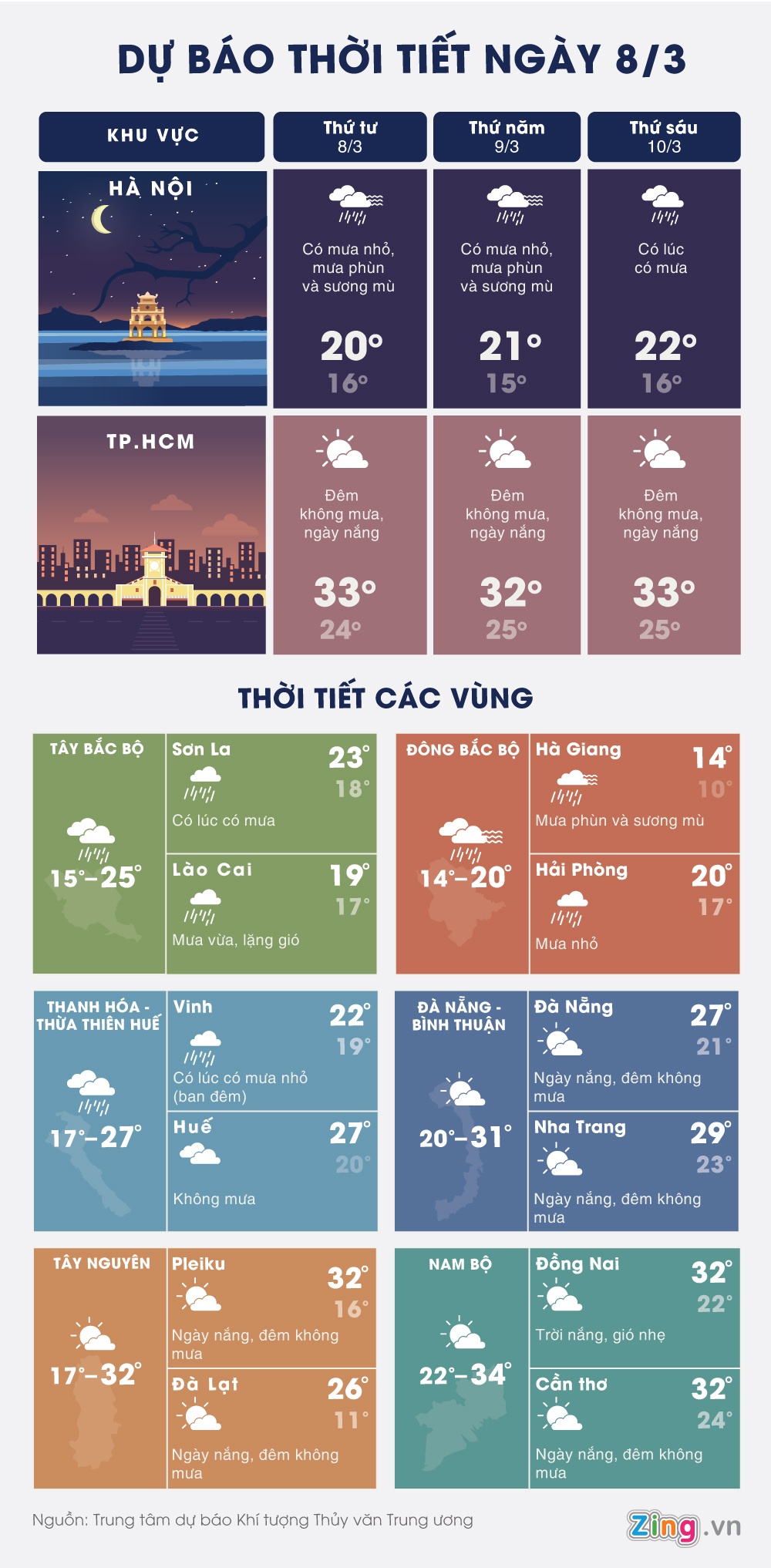 thoi tiet ca nuoc 8-3 anh 1