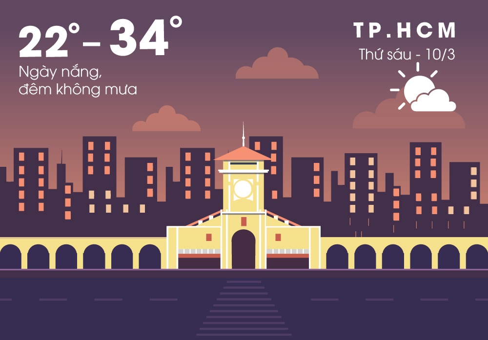 Cảnh báo triều cường gây ngập Sài Gòn ảnh 1 Canh bao trieu cuong gay ngap Sai Gon anh 1