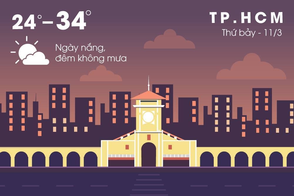 Thoi tiet cuoi tuan: Trieu cuong Sai Gon dat dinh, Ha Noi am ap hinh anh