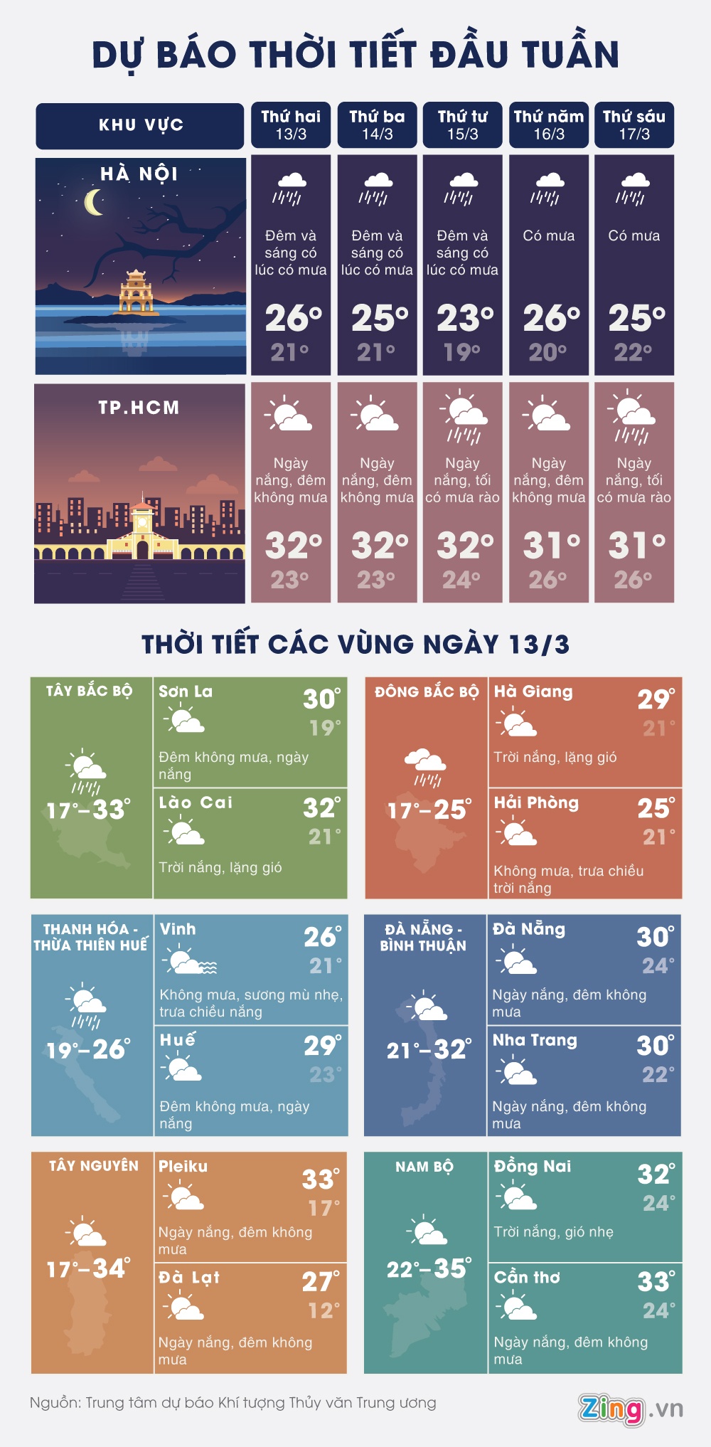 thoi tiet ca nuoc dau tuan anh 1