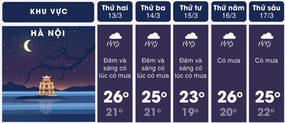Nồm ẩm tại Bắc Bộ kéo dài ảnh 1 Nom am tai Bac Bo keo dai anh 1