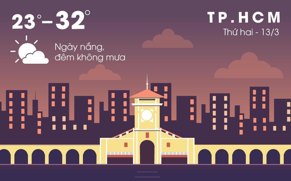 Thoi tiet dau tuan: Ha Noi mua phun, Sai Gon nang am hinh anh
