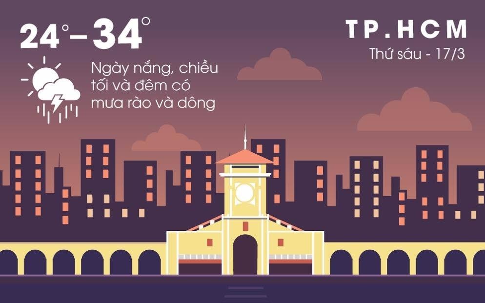 Thoi tiet cuoi tuan: Ha Noi mua dam, Sai Gon nang nong hinh anh