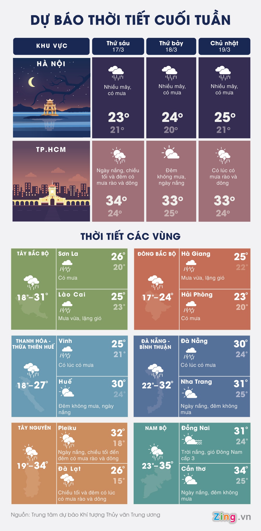 thoi tiet ca nuoc cuoi tuan anh 1
