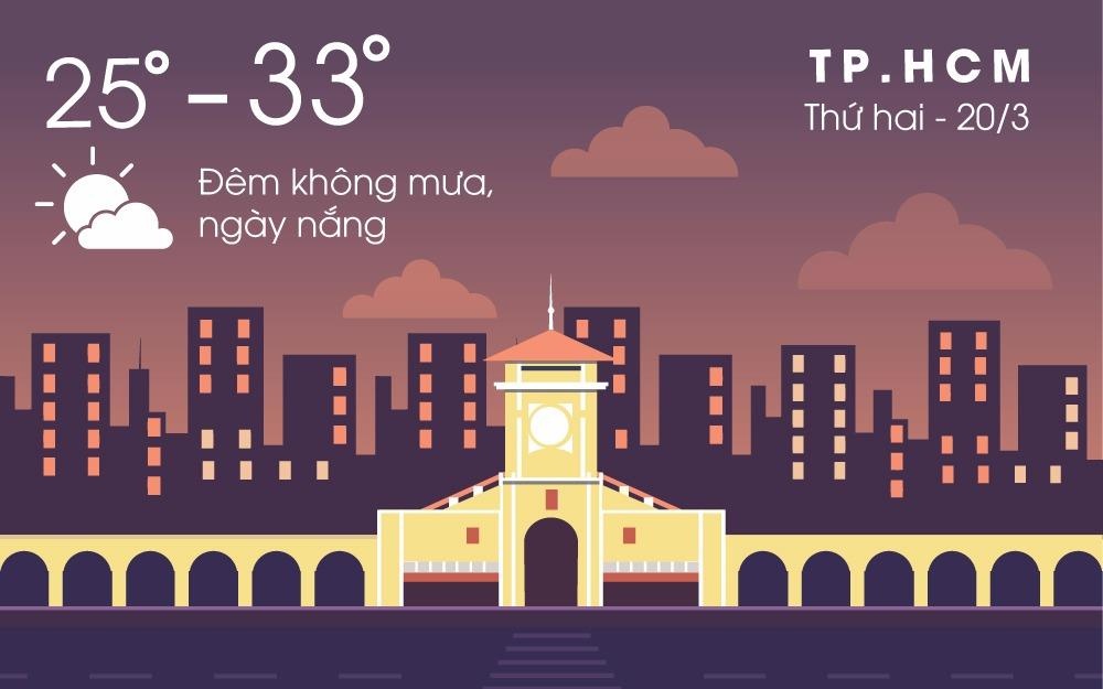 Thoi tiet dau tuan: Nam Bo ngay nang nong, chieu toi mua dong hinh anh
