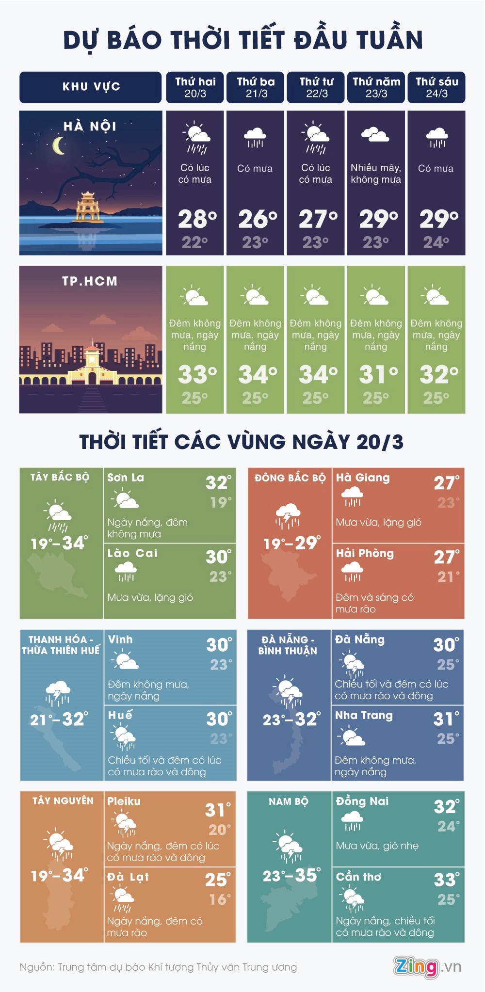 thoi tiet ca nuoc dau tuan anh 1