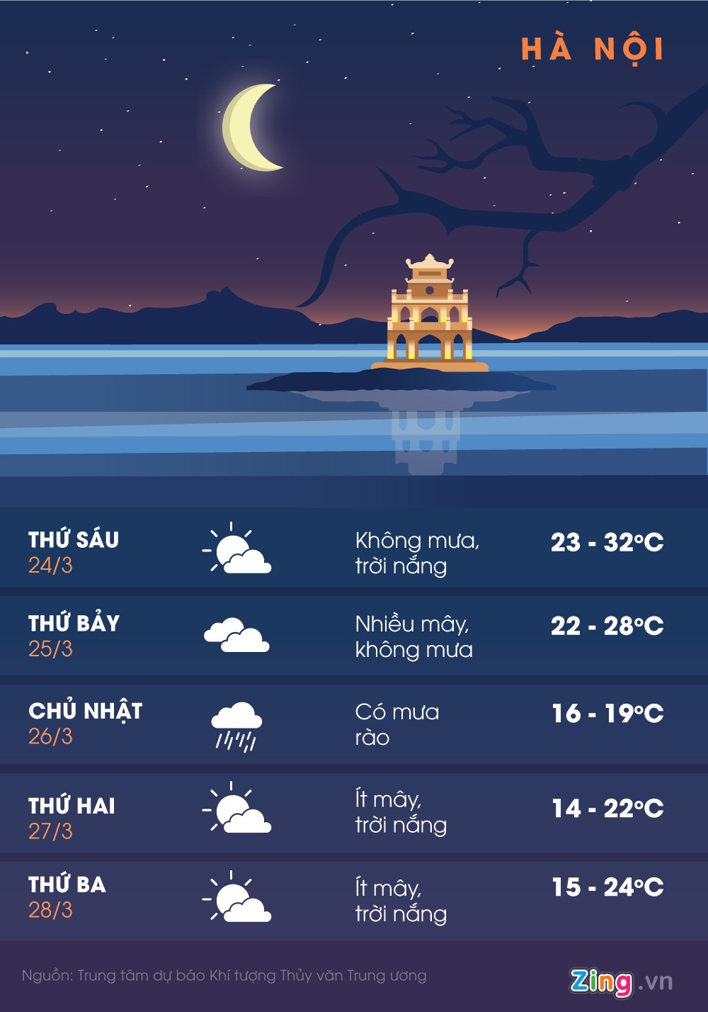 Bac Bo don khong khi lanh anh 2