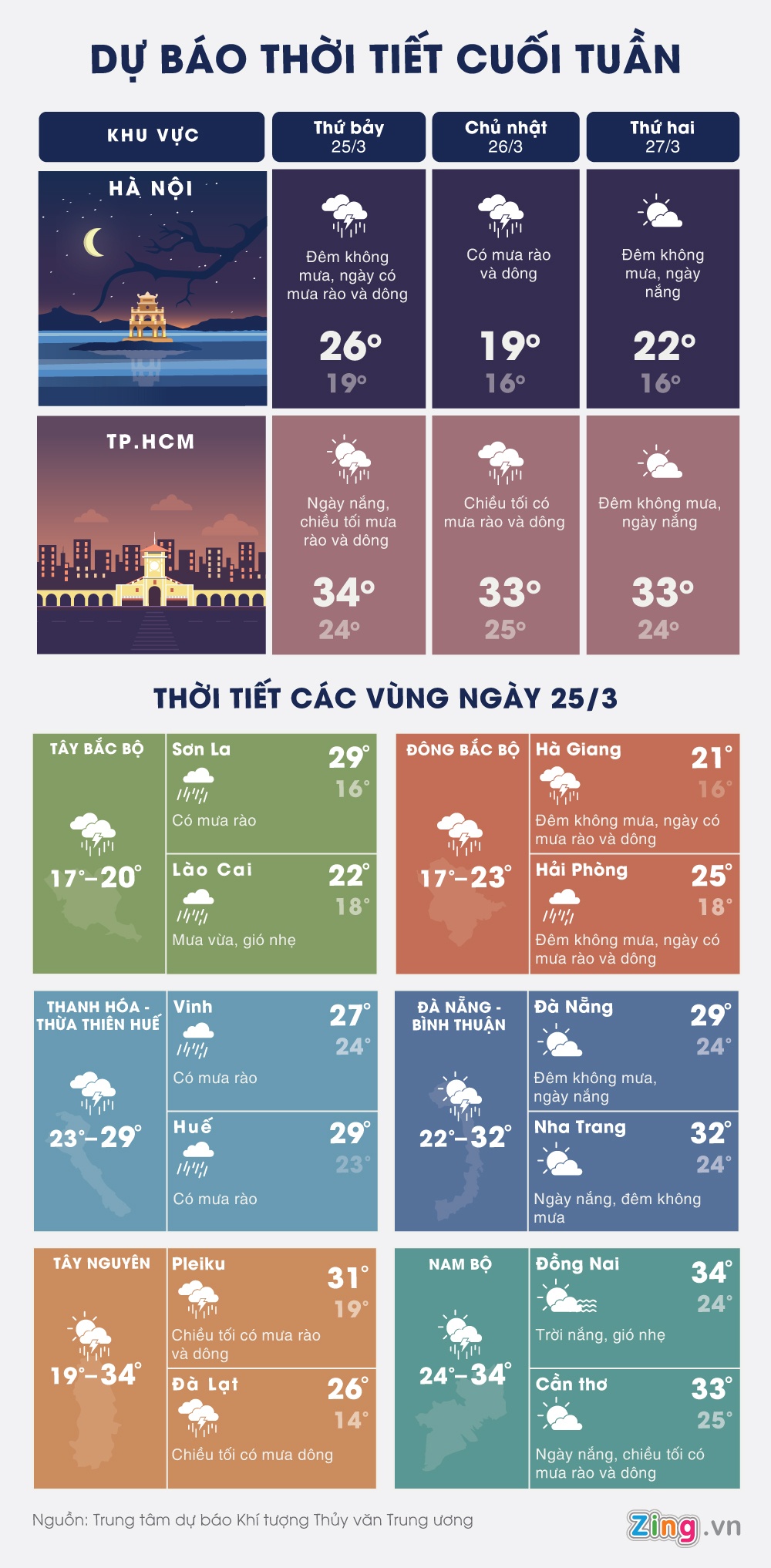 thoi tiet ca nuoc cuoi tuan anh 1