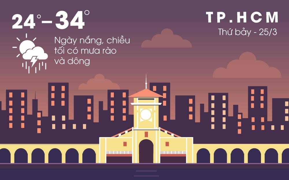 Nam Bo mua dong, Bac Bo chuyen ret co noi 10°C hinh anh