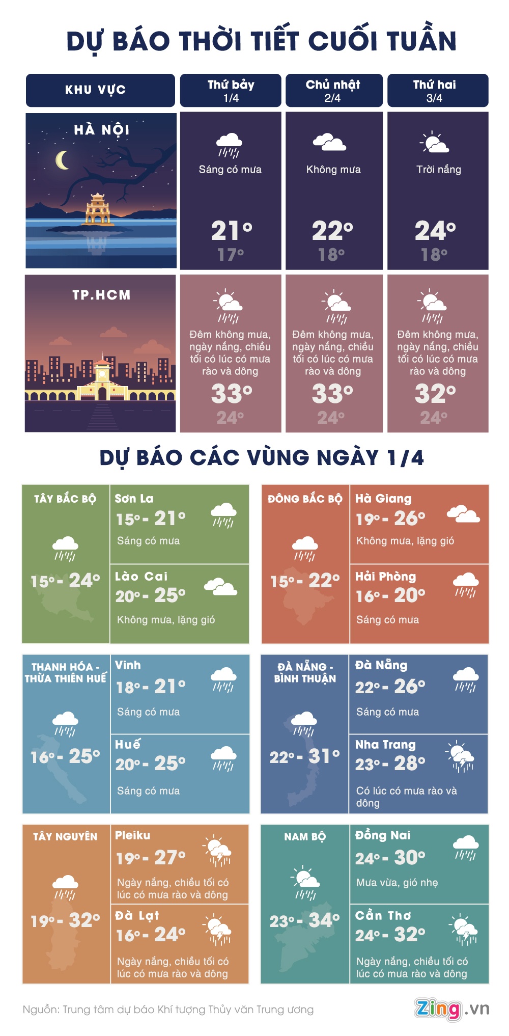 thoi tiet ca nuoc cuoi tuan anh 1