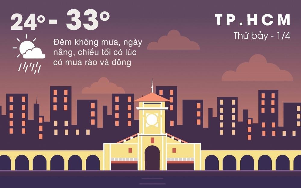 Thoi tiet cuoi tuan: Sai Gon mua dong co the kem sam set va loc xoay hinh anh