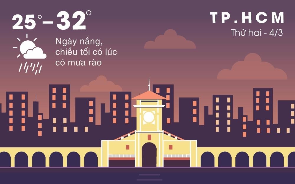 Thoi tiet dau tuan: Ha Noi nang am, Sai Gon mua rao va dong hinh anh