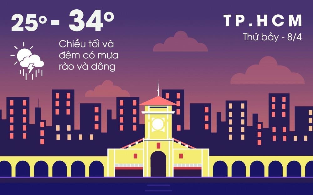 Thoi tiet cuoi tuan: Bac Bo nong 36 do C, Nam Bo mua rao va dong hinh anh