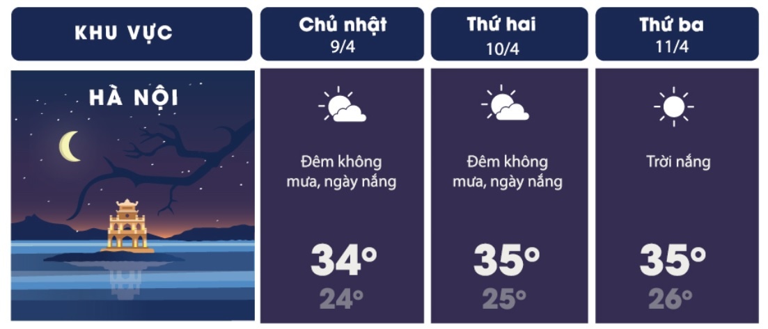 nắng nóng ở Hà Nội và Sài Gòn ảnh 1 nang nong o Ha Noi va Sai Gon anh 1