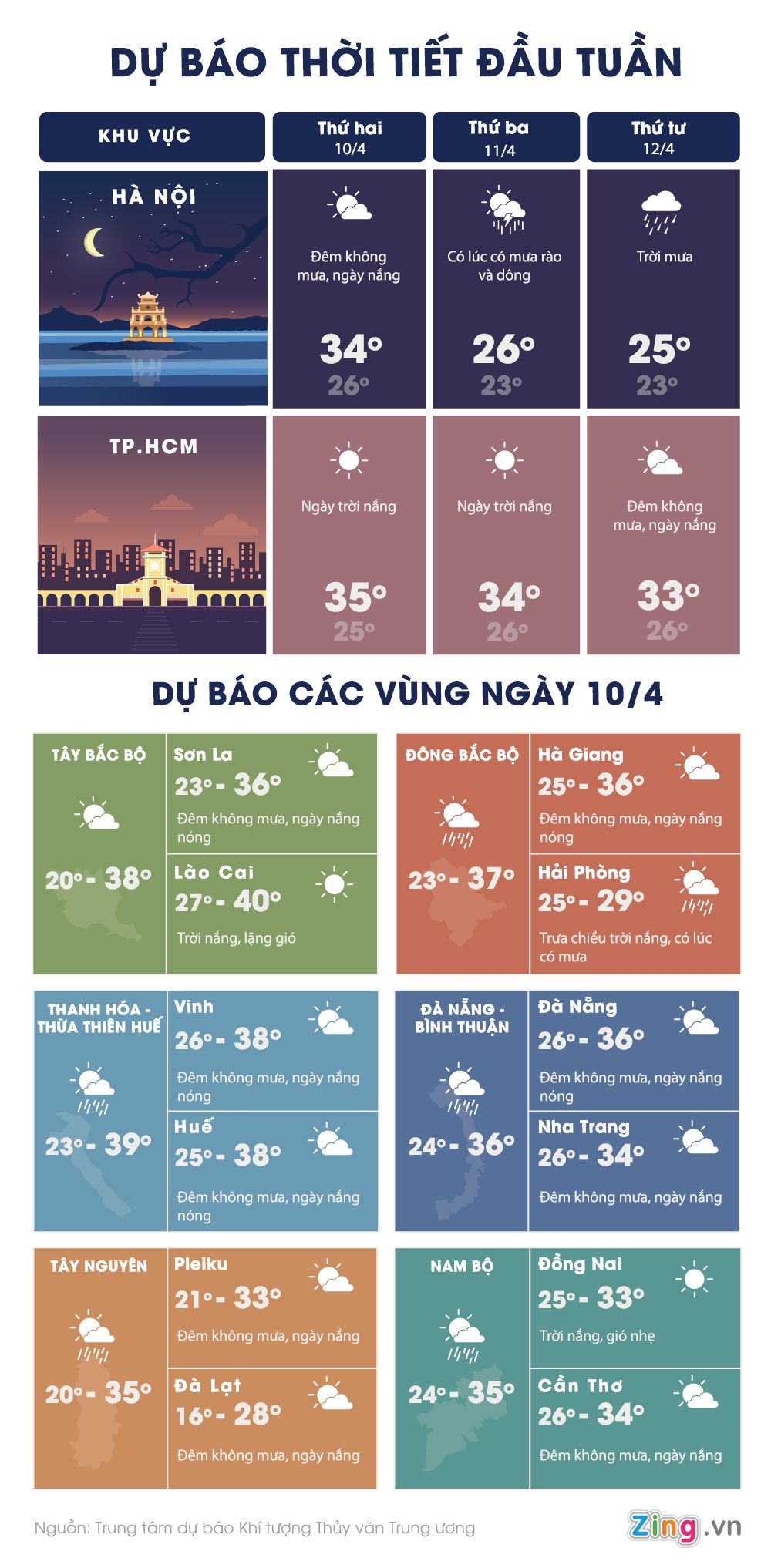 mien Bac nang nong gay gat 40ºC anh 1