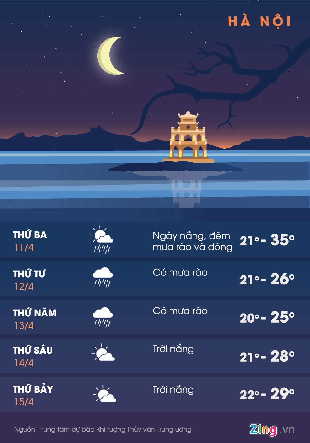 Bắc Bộ đón không khí lạnh ảnh 2 Bac Bo don khong khi lanh anh 2