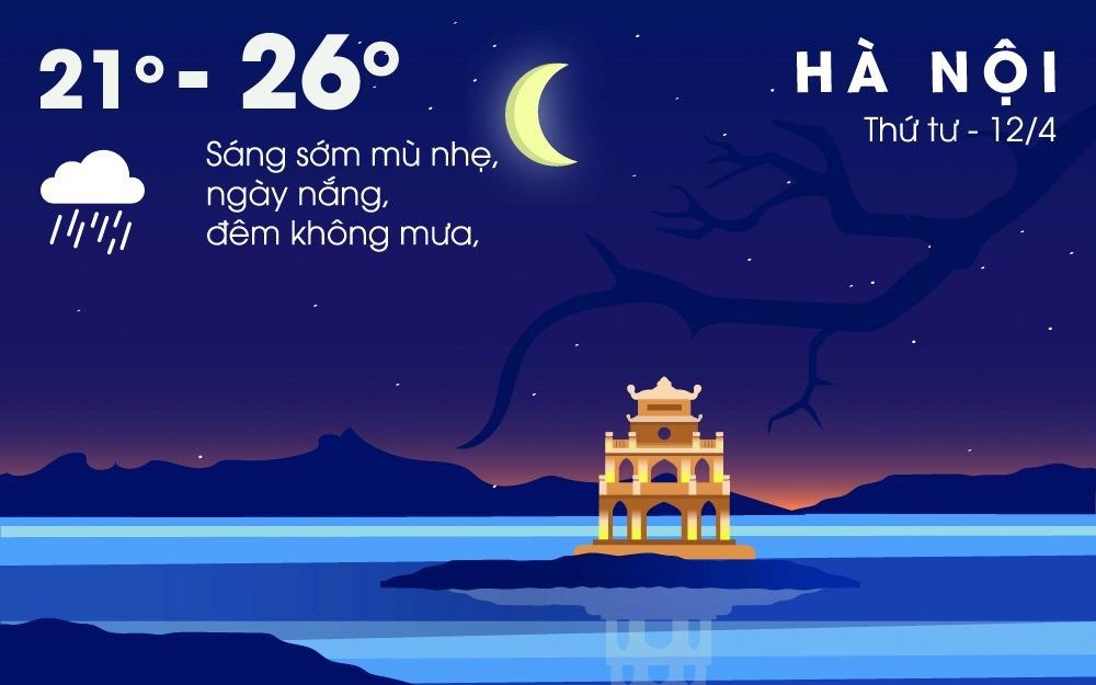 Dang nang nong mien Bac chuyen lanh nho ret nang Ban hinh anh