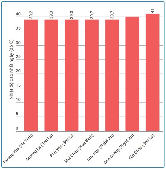 Bắc Bộ đón không khí lạnh ảnh 1 Bac Bo don khong khi lanh anh 1
