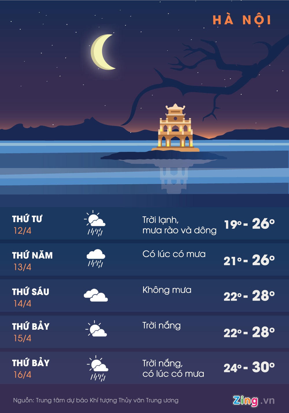 Bắc Bộ đón rét nàng Bân ảnh 1 Bac Bo don ret nang Ban anh 1