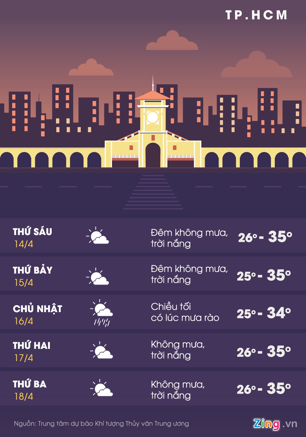 thời tiết Nam Bộ thay đổi phức tạp ảnh 1 thoi tiet Nam Bo thay doi phuc tap anh 1