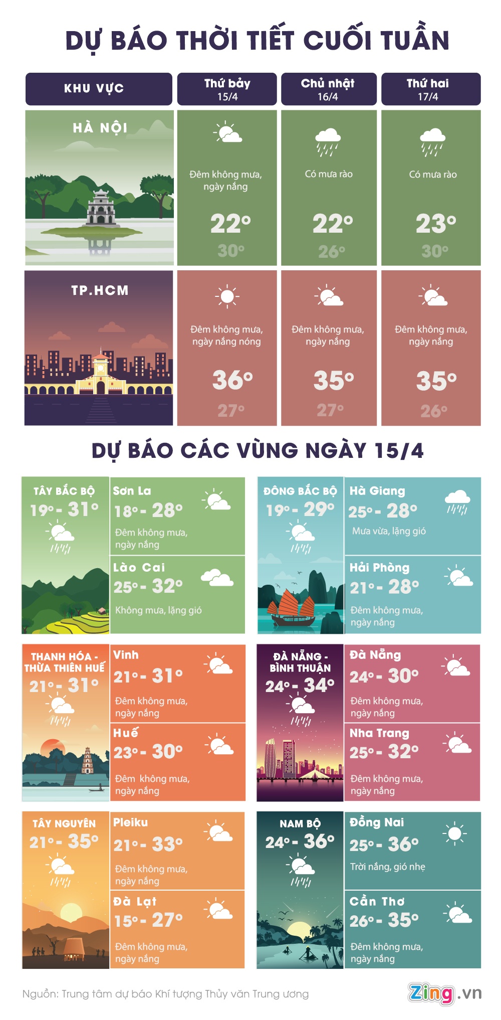 thoi tiet ca nuoc cuoi tuan anh 1