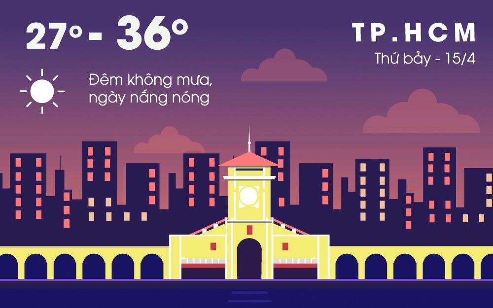 Thoi tiet cuoi tuan: Sai Gon nang nong 36 do C, Ha Noi tang nhiet hinh anh