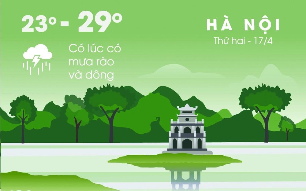 Thoi tiet dau tuan: Sai Gon nang nong, Ha Noi mua rao hinh anh