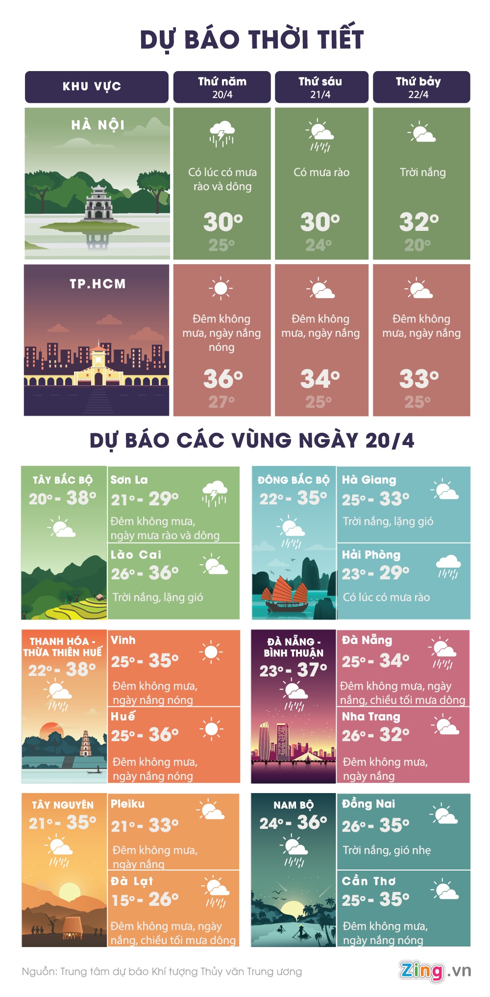 ca nuoc nang nong dien rong anh 1