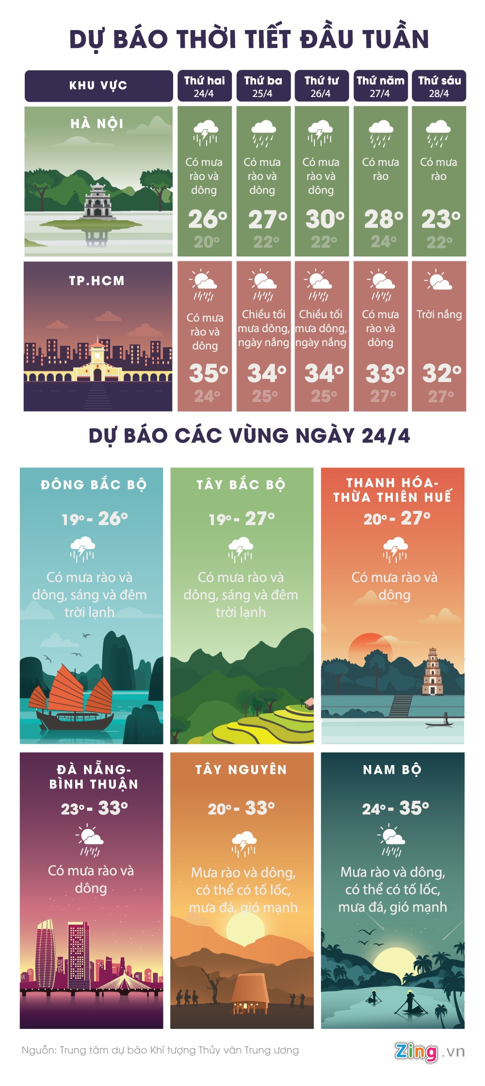 thoi tiet ca nuoc dau tuan anh 1