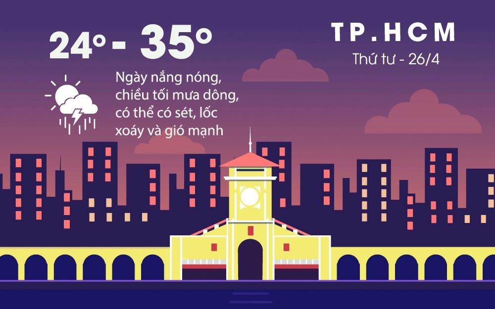 Bac Bo don khong khi lanh, Nam Bo co the xuat hien mua da hinh anh