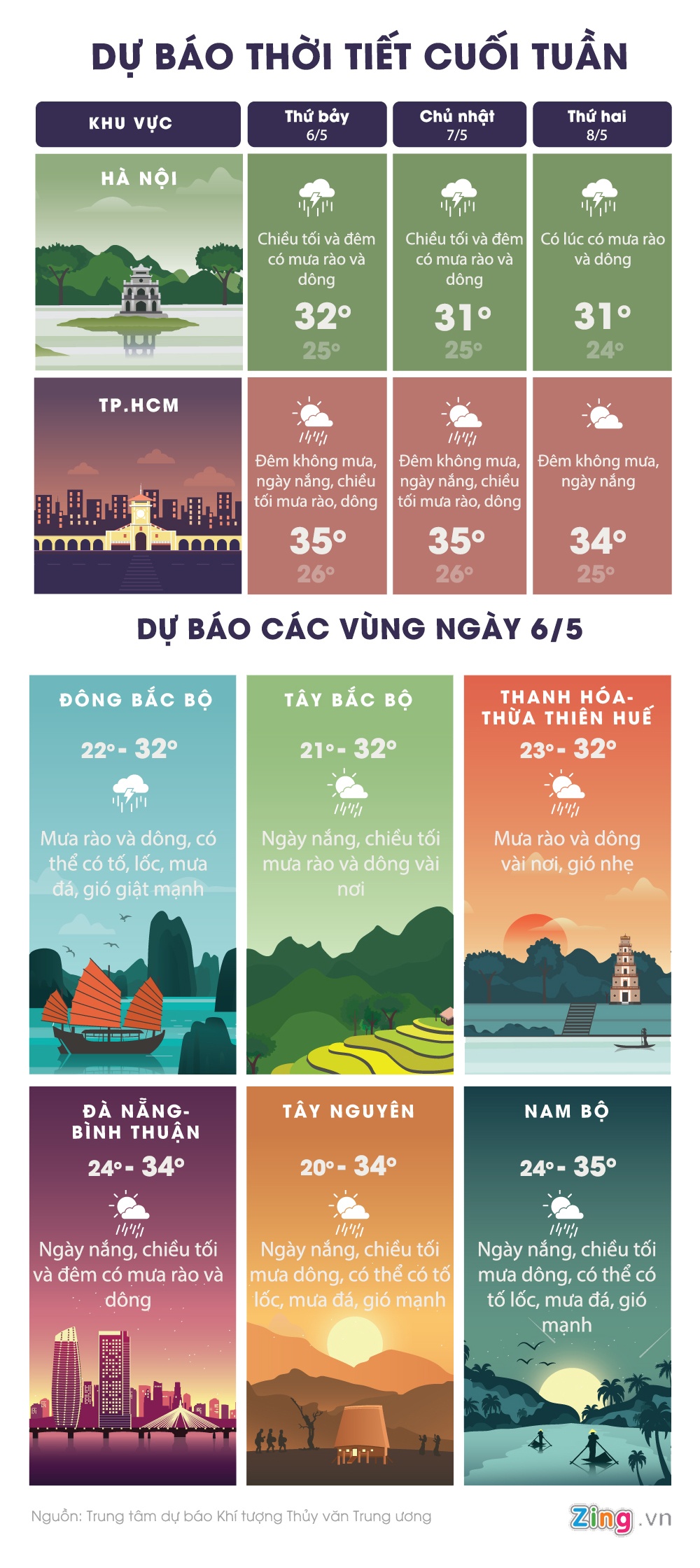 thoi tiet ca nuoc cuoi tuan anh 1