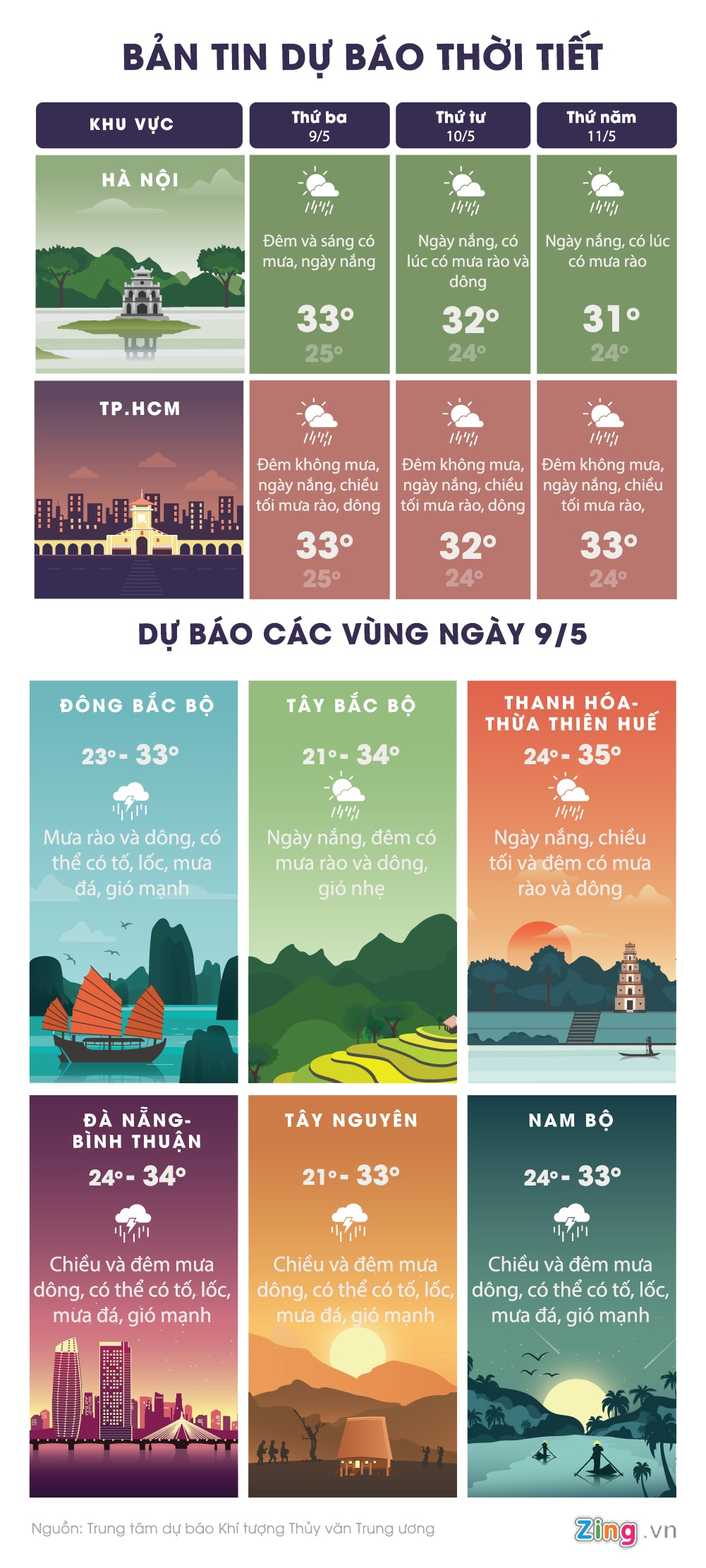 du bao thoi tiet ca nuoc anh 1