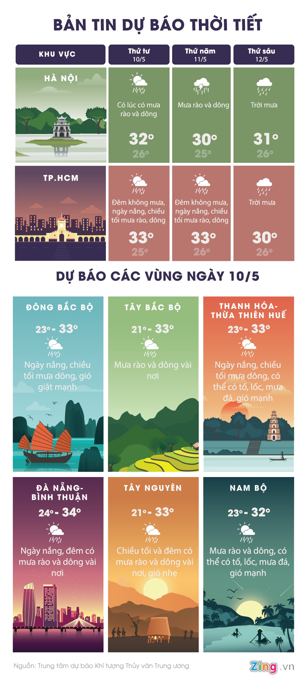 ca nuoc ngay nang chieu toi mua dong anh 1