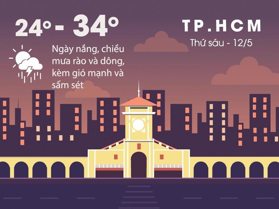 Ca nuoc mua dong, Sai Gon de phong sam set va gio manh hinh anh