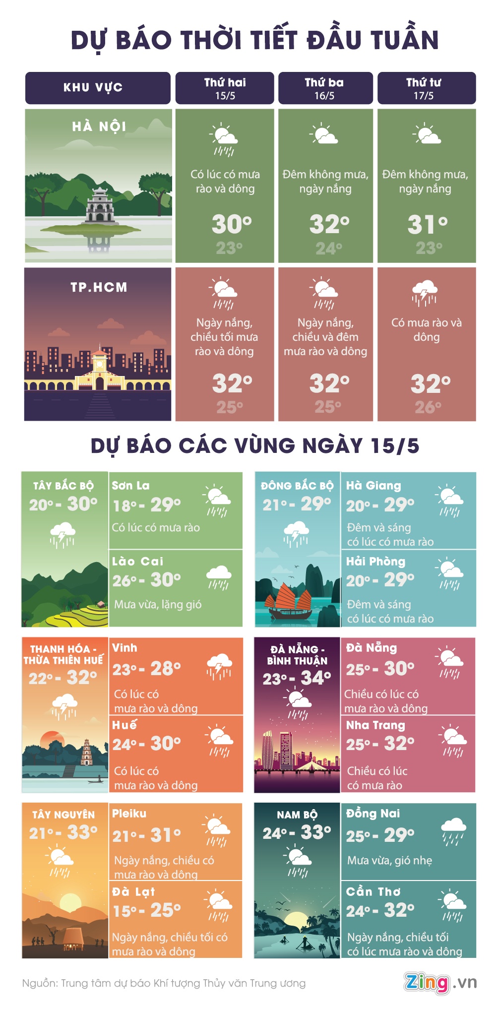 Bac Bo mua lon va dong manh anh 1