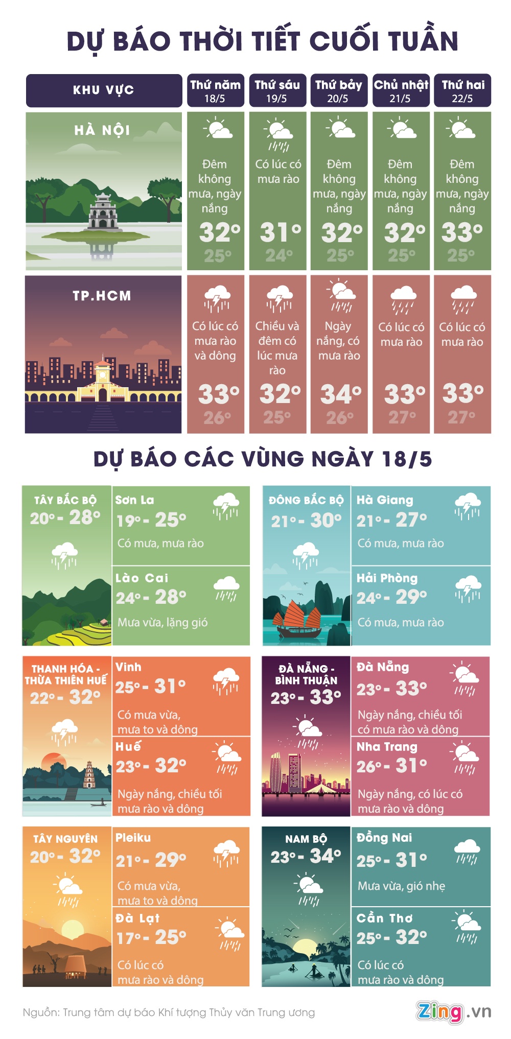 Dự báo Thời tiết cuối tuần ảnh 1 Du bao Thoi tiet cuoi tuan anh 1
