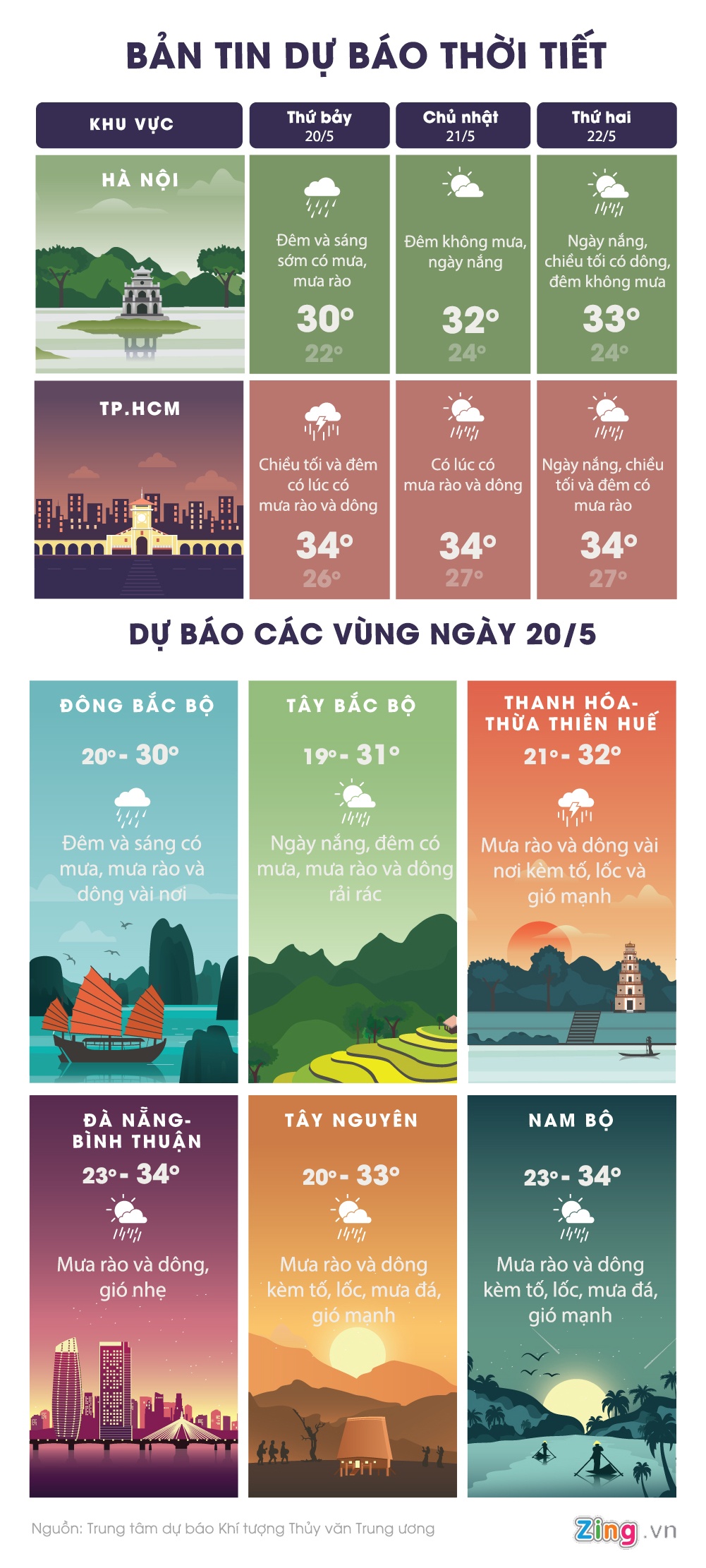 ca nuoc mua dong dien rong anh 1