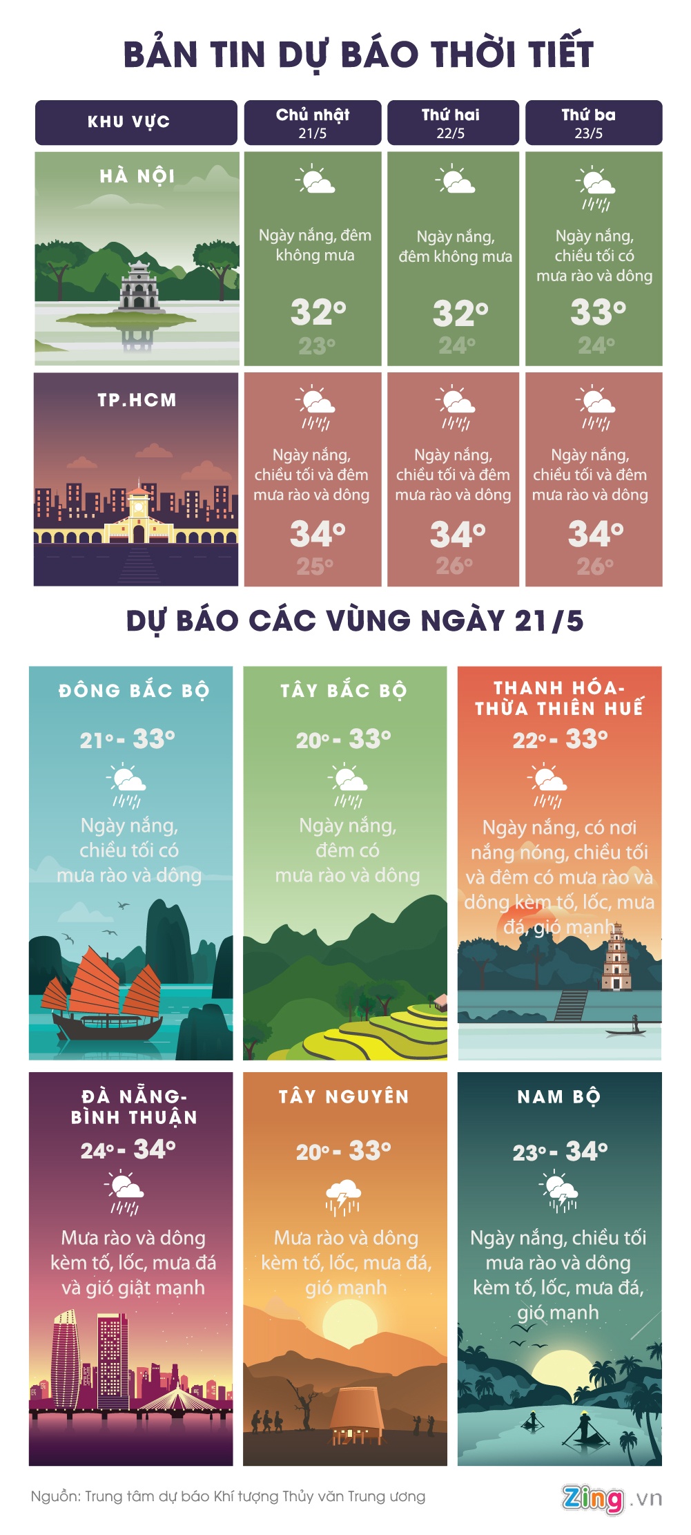 Sai Gon mua dong gio manh chieu toi anh 1