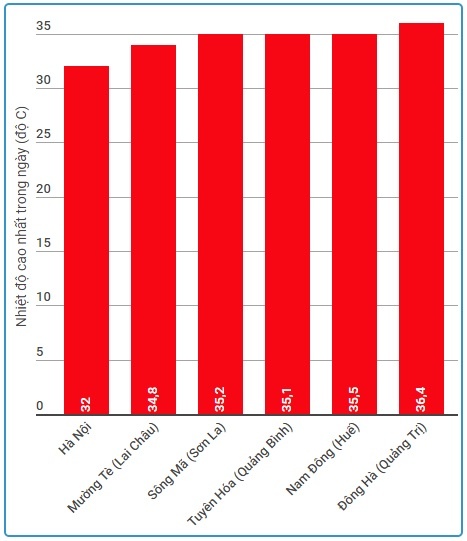 mien Bac va mien Trung nang nong anh 1