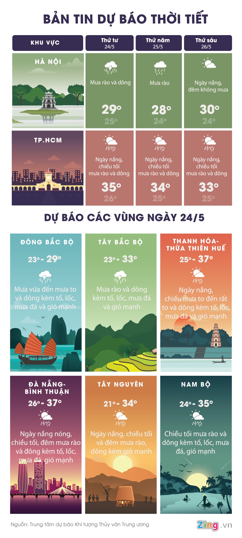 Du bao thoi tiet ngay 24/5 anh 1