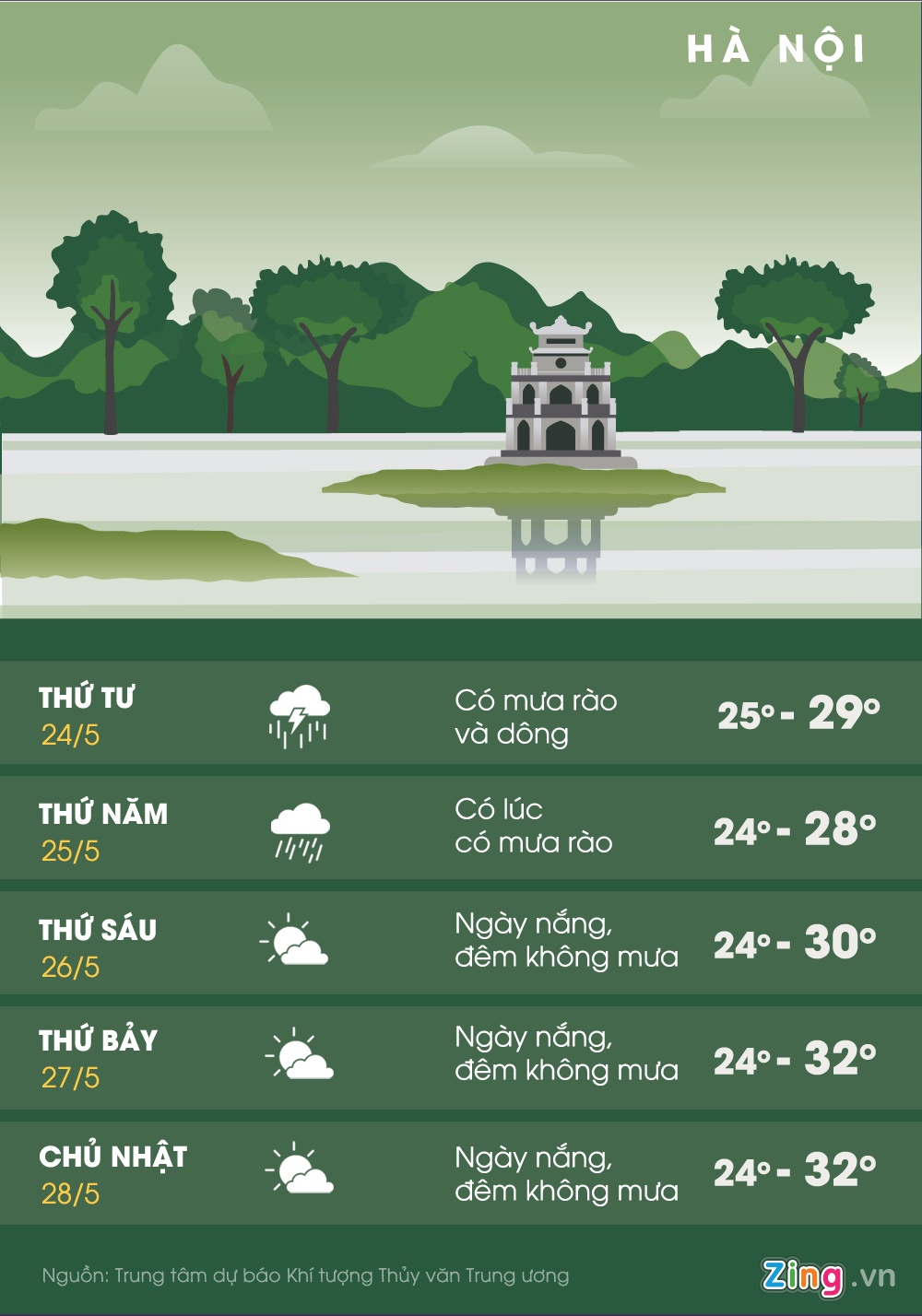 mien Bac chuyen mat va mua to anh 2