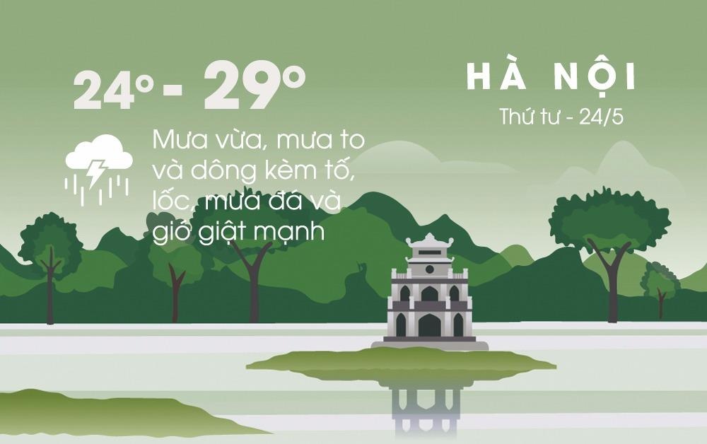 Bac Bo troi mat kem mua lon, Nam Bo ngay nang nong, chieu toi mua dong hinh anh