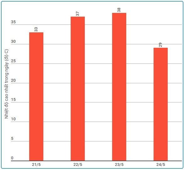 mien Bac chuyen mat va mua to anh 1