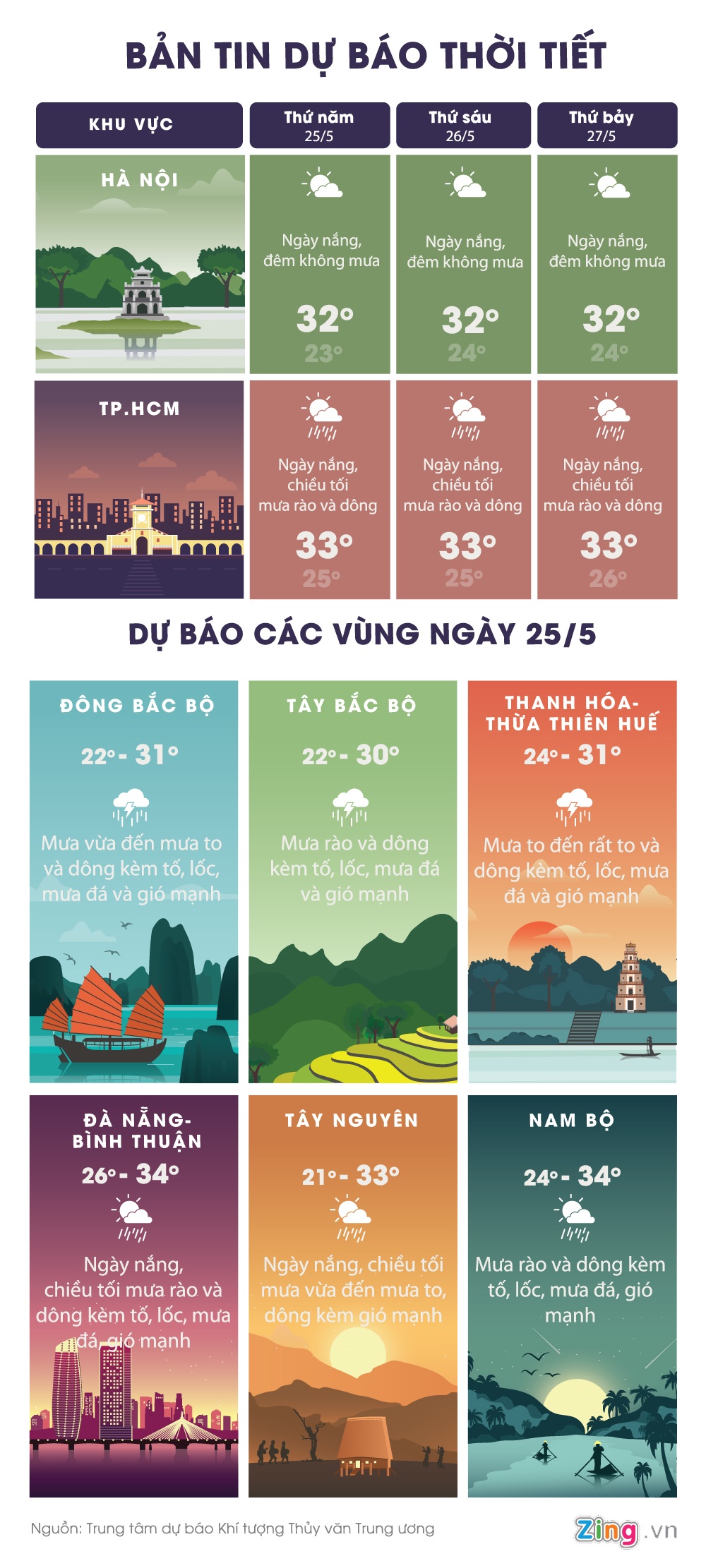 Du bao thoi tiet ngay 25/5 anh 1