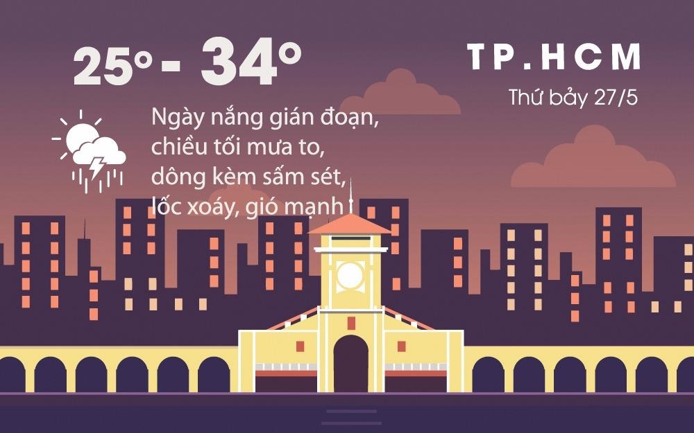 Sai Gon mua ca ngay, mua to kem gio manh ve chieu toi hinh anh