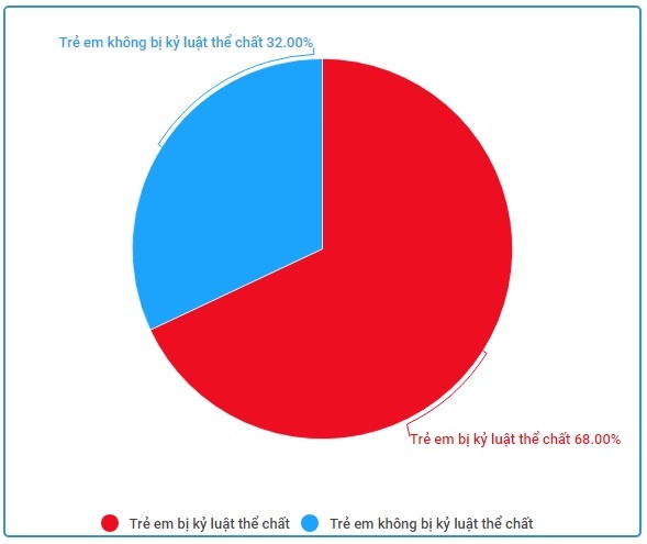 Xam hai tre em Viet Nam anh 2