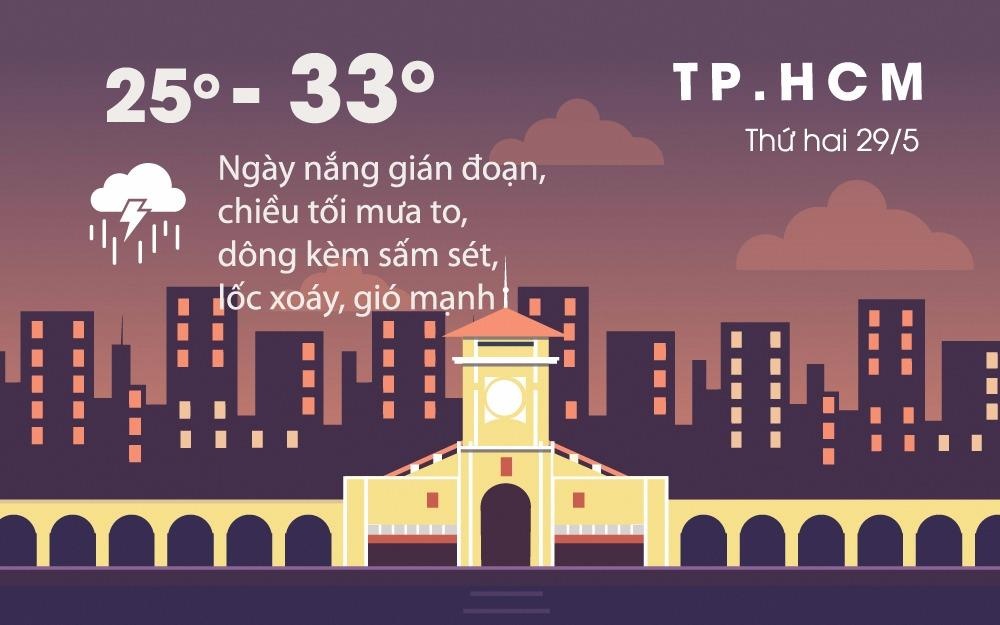 Thoi tiet dau tuan: Ha Noi nang nong, Sai Gon nguy co ngap vi mua lon hinh anh