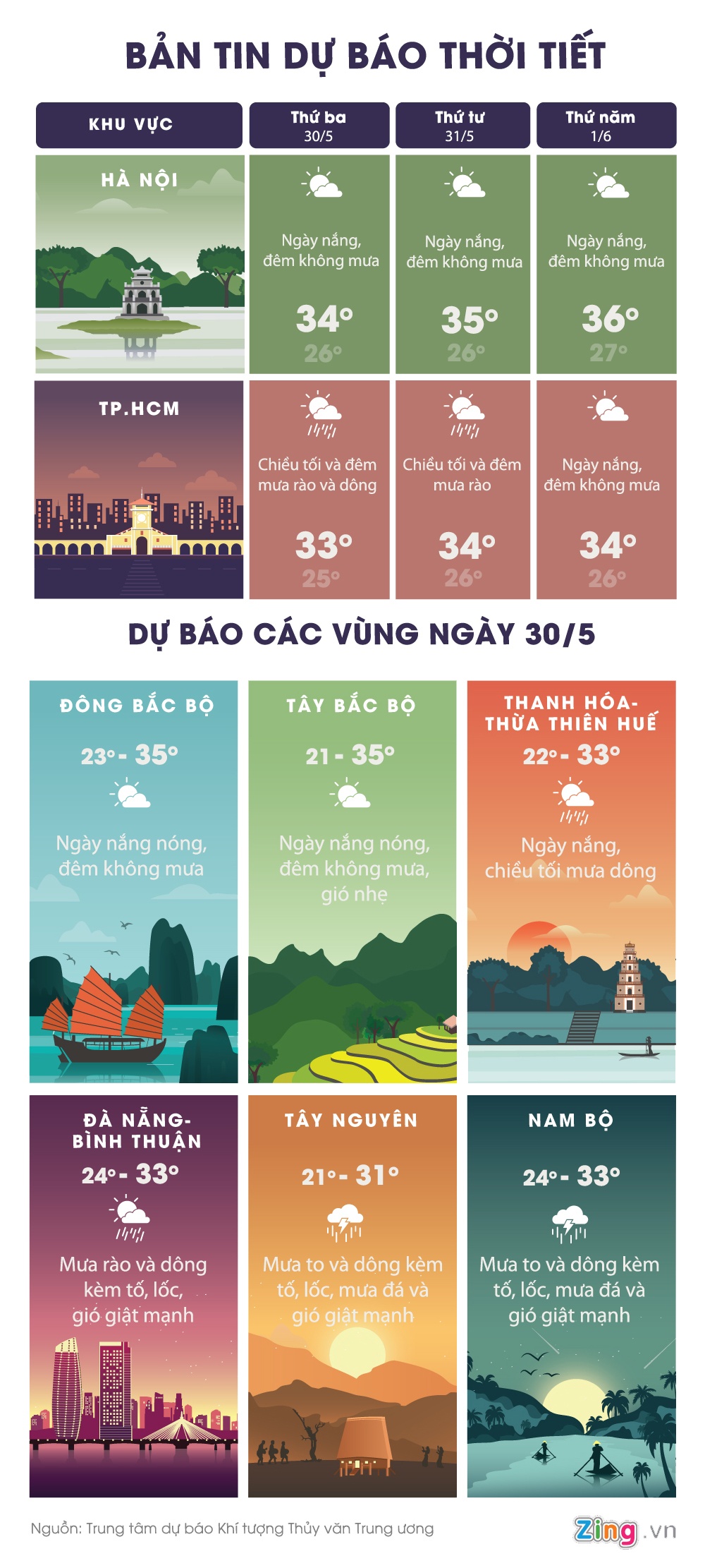 Ha Noi nang nong anh 1