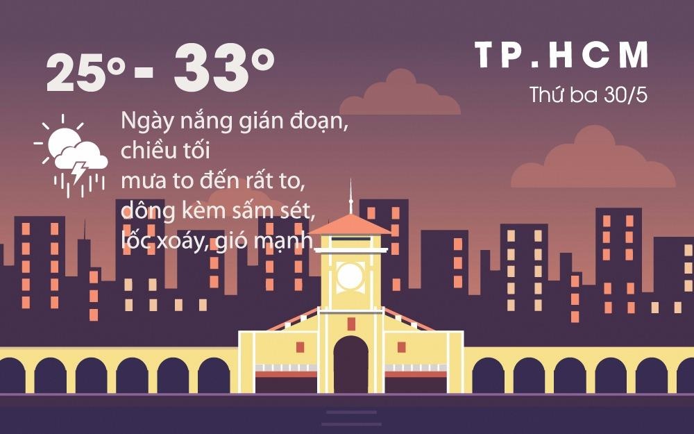 Sai Gon tiep tuc mua lon va gio manh ve chieu toi hinh anh